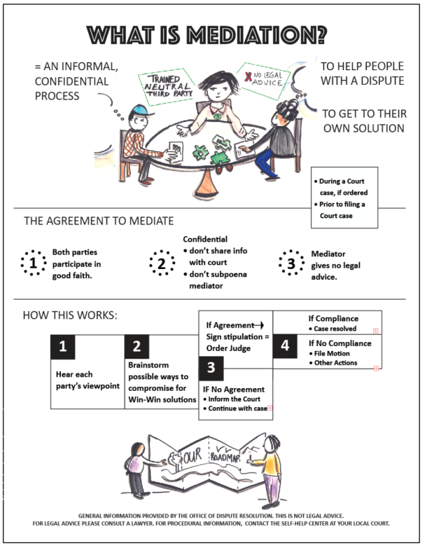 What is Mediation - image